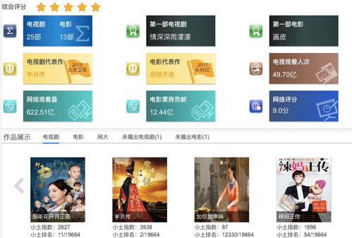 起底《安家》 小土科技如何以科技赋能，引领影视精品化与新媒体开发新浪潮