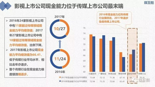 2018影视传媒上市公司年度绩效数据报告 洞察短板，聚焦新媒体开发